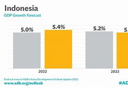 Cara Mengalahkan Sistem Hdi Di Indonesia Terbaru 2023 Youtube