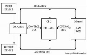 Dalam Konteks Sistem Komputer Cpu Adalah Singkatan Dari